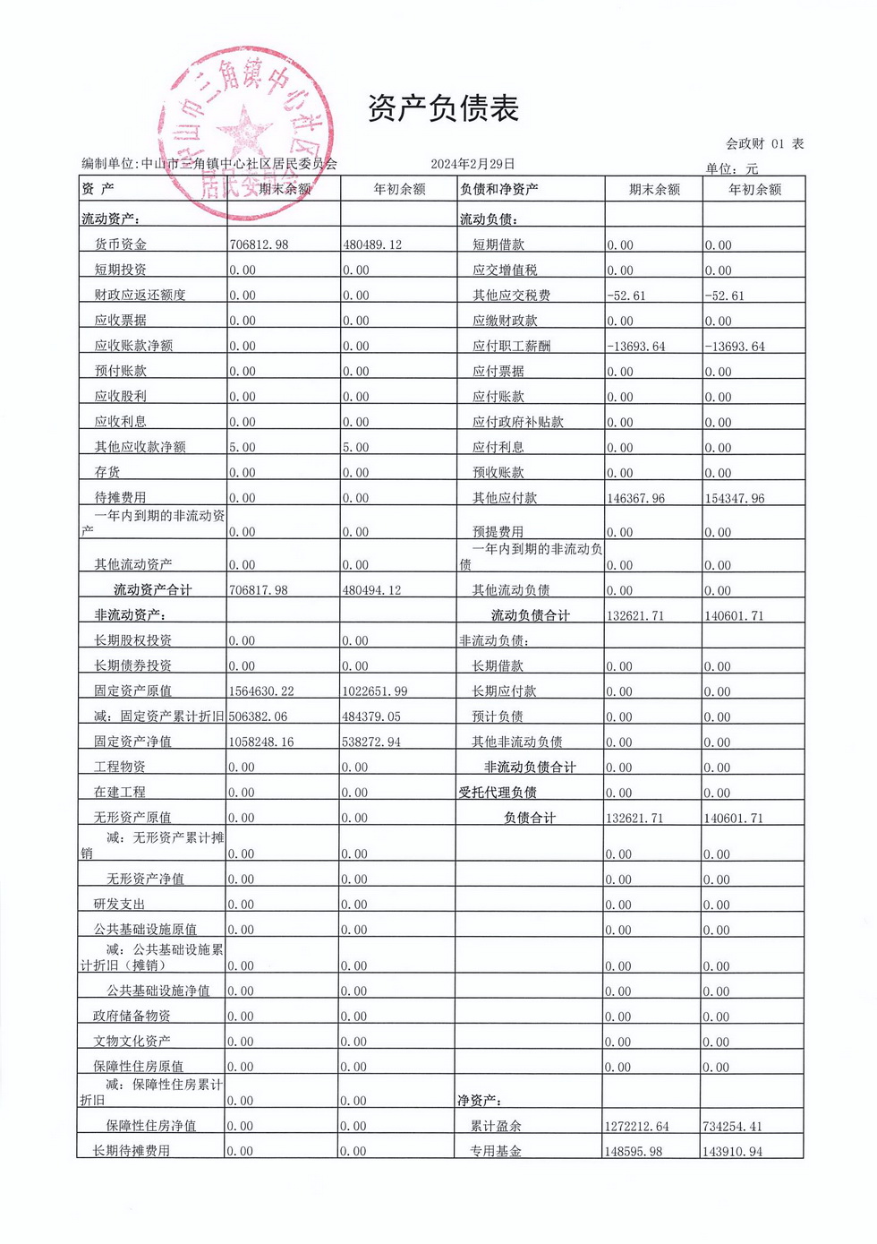 中心社區(qū)2024年2月財(cái)務(wù)公開_頁(yè)面_5.jpg