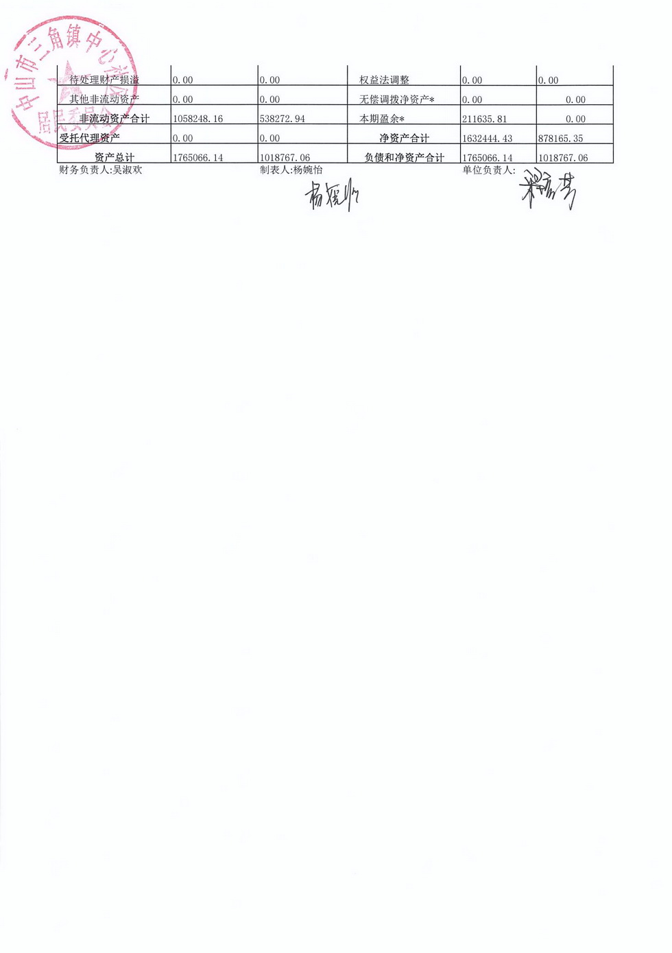 中心社區(qū)2024年2月財(cái)務(wù)公開_頁(yè)面_6.jpg