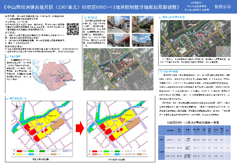 附件：中山市坦洲鎮(zhèn)合勝片區(qū)（2307單元）02街區(qū)03D01-12 地塊控制性詳細規(guī)劃局部調(diào)整（草案）批前公示.jpg