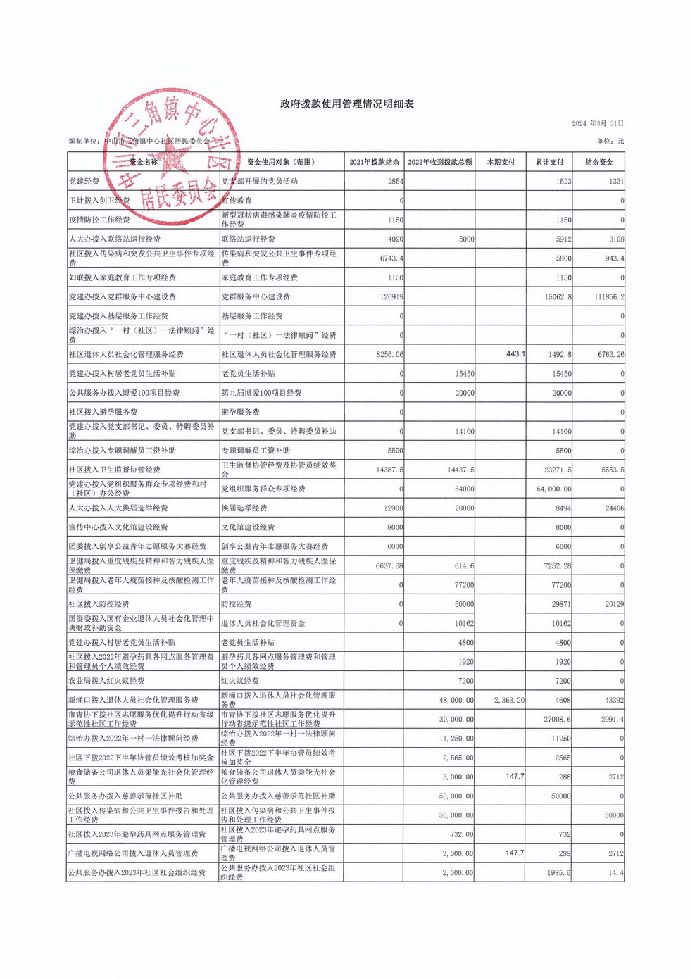 中心社區(qū)2024年3月財(cái)務(wù)公開_頁面_2.jpg