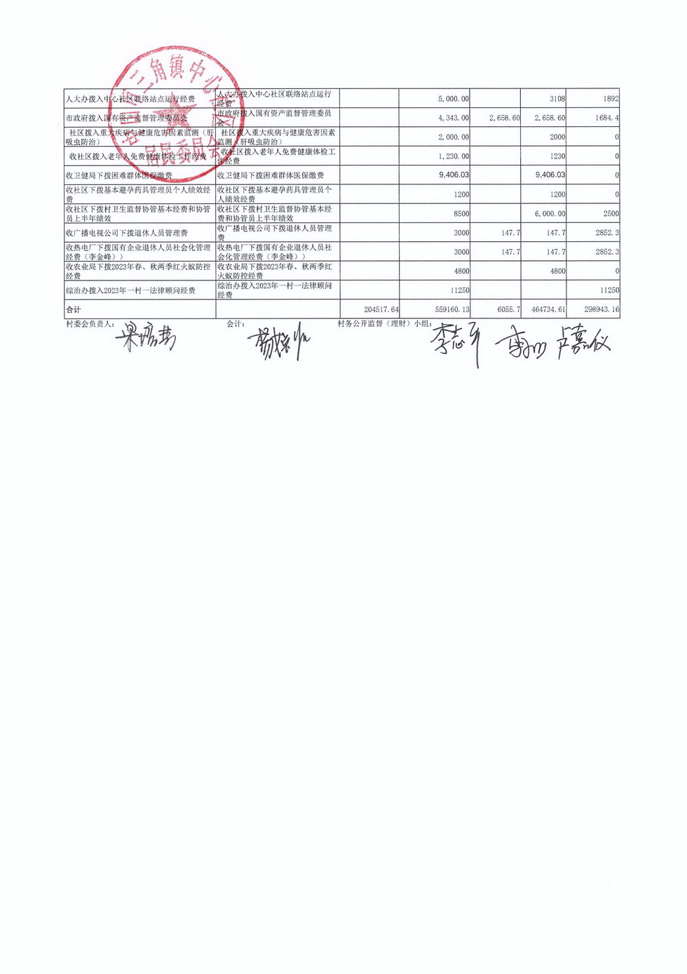 中心社區(qū)2024年3月財(cái)務(wù)公開_頁面_3.jpg