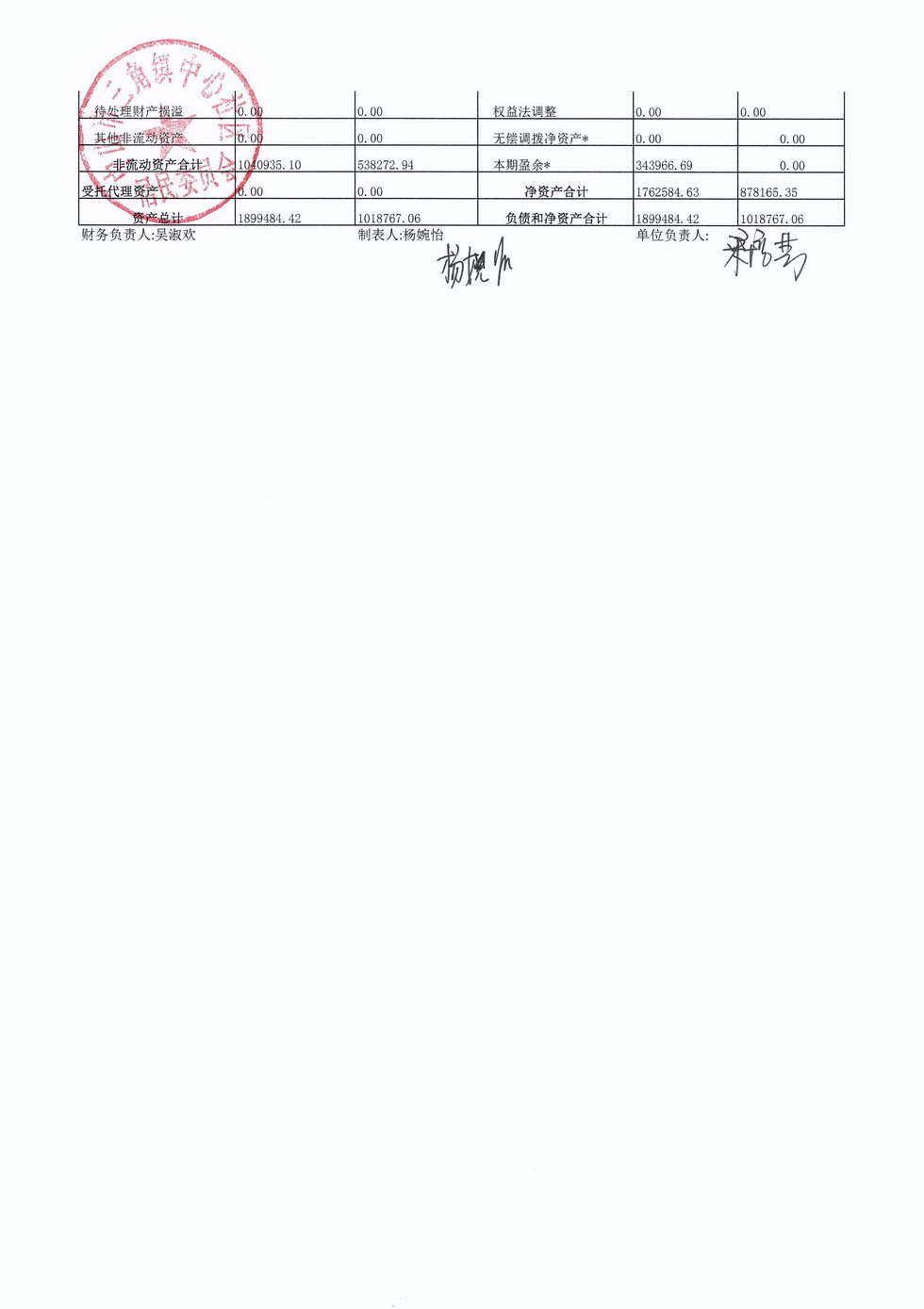 中心社區(qū)2024年3月財(cái)務(wù)公開_頁面_6.jpg