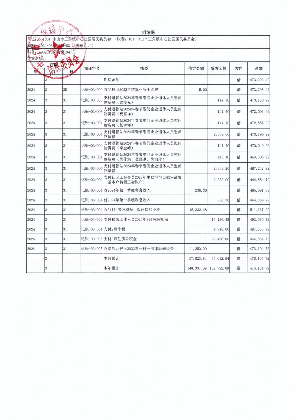 中心社區(qū)2024年3月財(cái)務(wù)公開_頁面_7.jpg