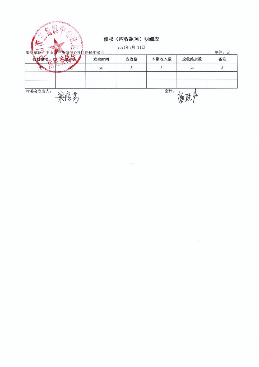 中心社區(qū)2024年3月財(cái)務(wù)公開_頁面_8.jpg