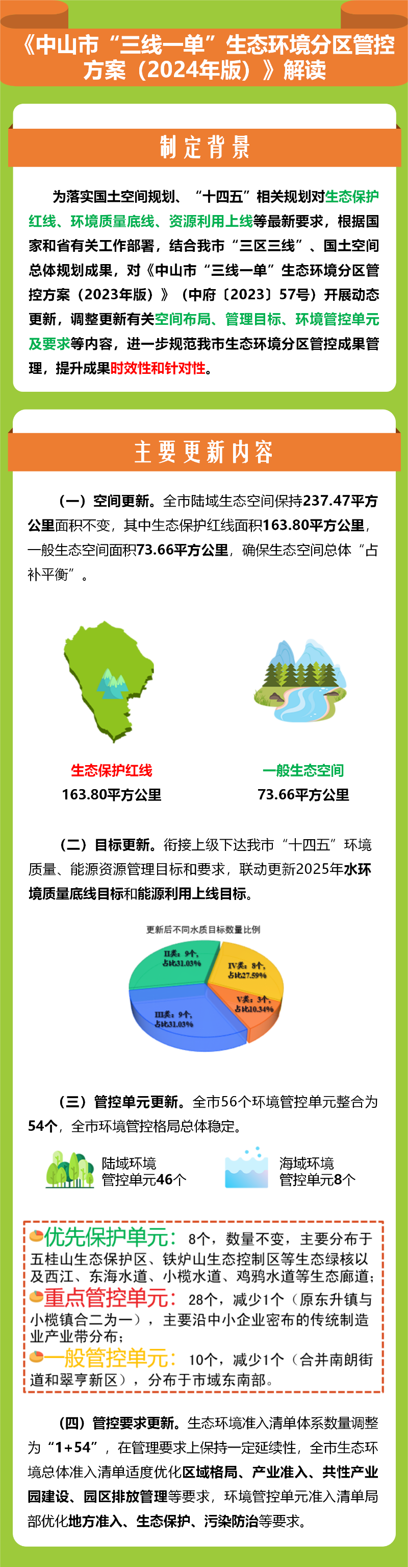 《中山市“三線一單”生態(tài)環(huán)境分區(qū)管控方案（2024年版）》圖文解讀.png