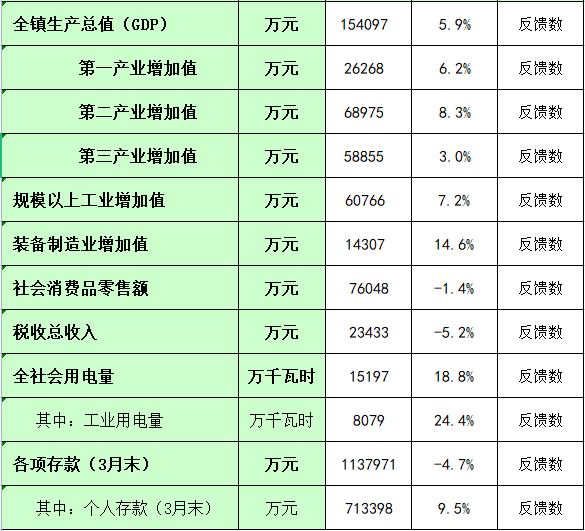 板芙鎮(zhèn)2024年1-3月主要經(jīng)濟(jì)指標(biāo)統(tǒng)計(jì)數(shù).png