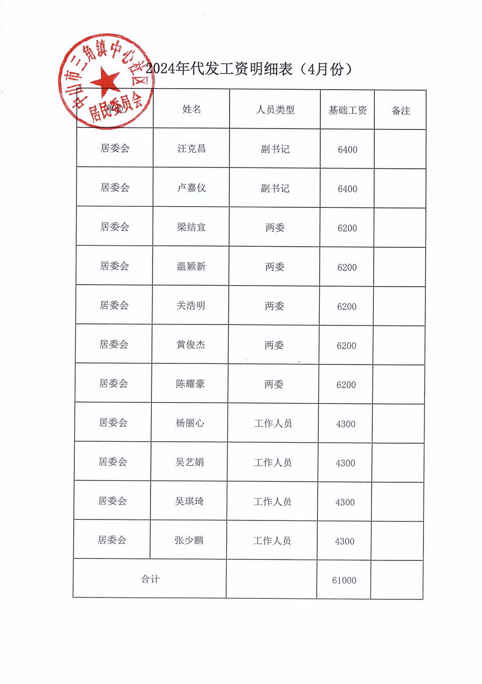 中心社區(qū)2024年4月財務(wù)公開_頁面_1.jpg