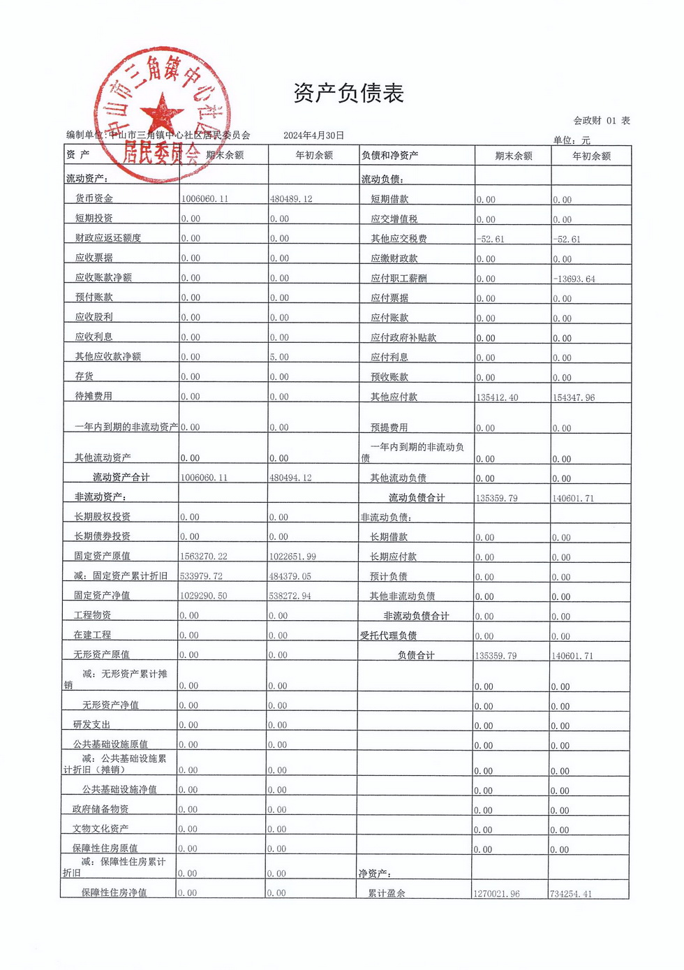 中心社區(qū)2024年4月財務(wù)公開_頁面_3.jpg