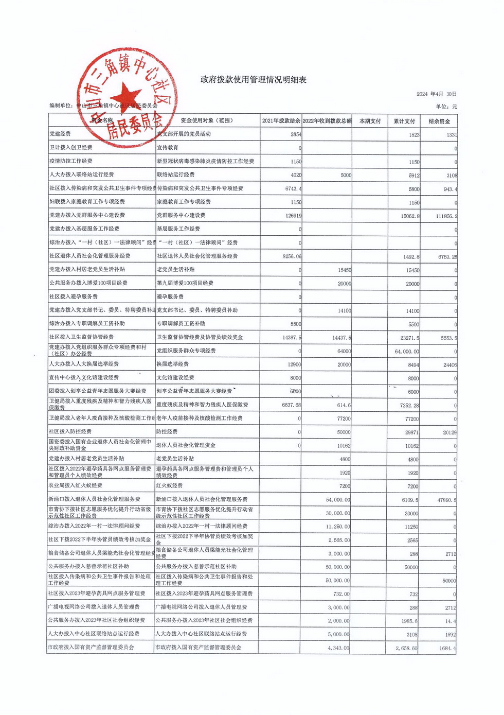 中心社區(qū)2024年4月財務(wù)公開_頁面_6.jpg