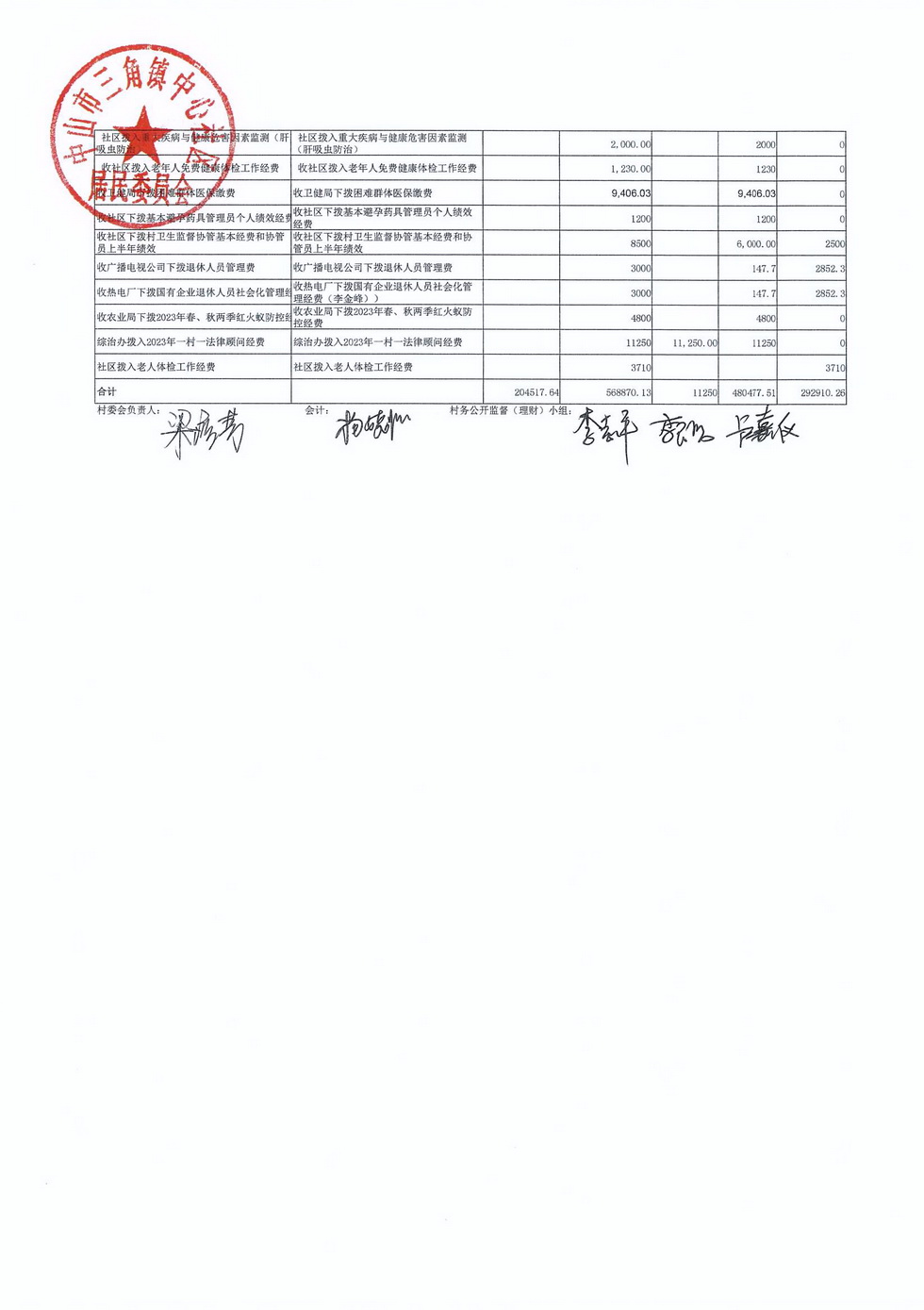 中心社區(qū)2024年4月財務(wù)公開_頁面_7.jpg