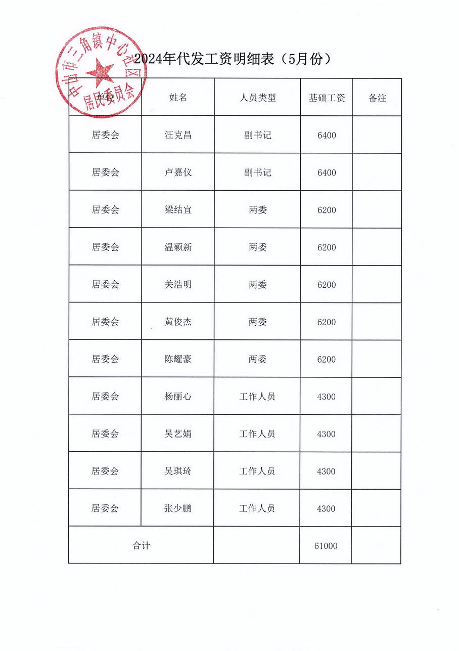 中心社區(qū)2024年5月財務公開_頁面_1.jpg