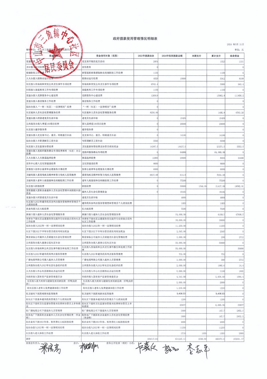 中心社區(qū)2024年5月財務公開_頁面_4.jpg