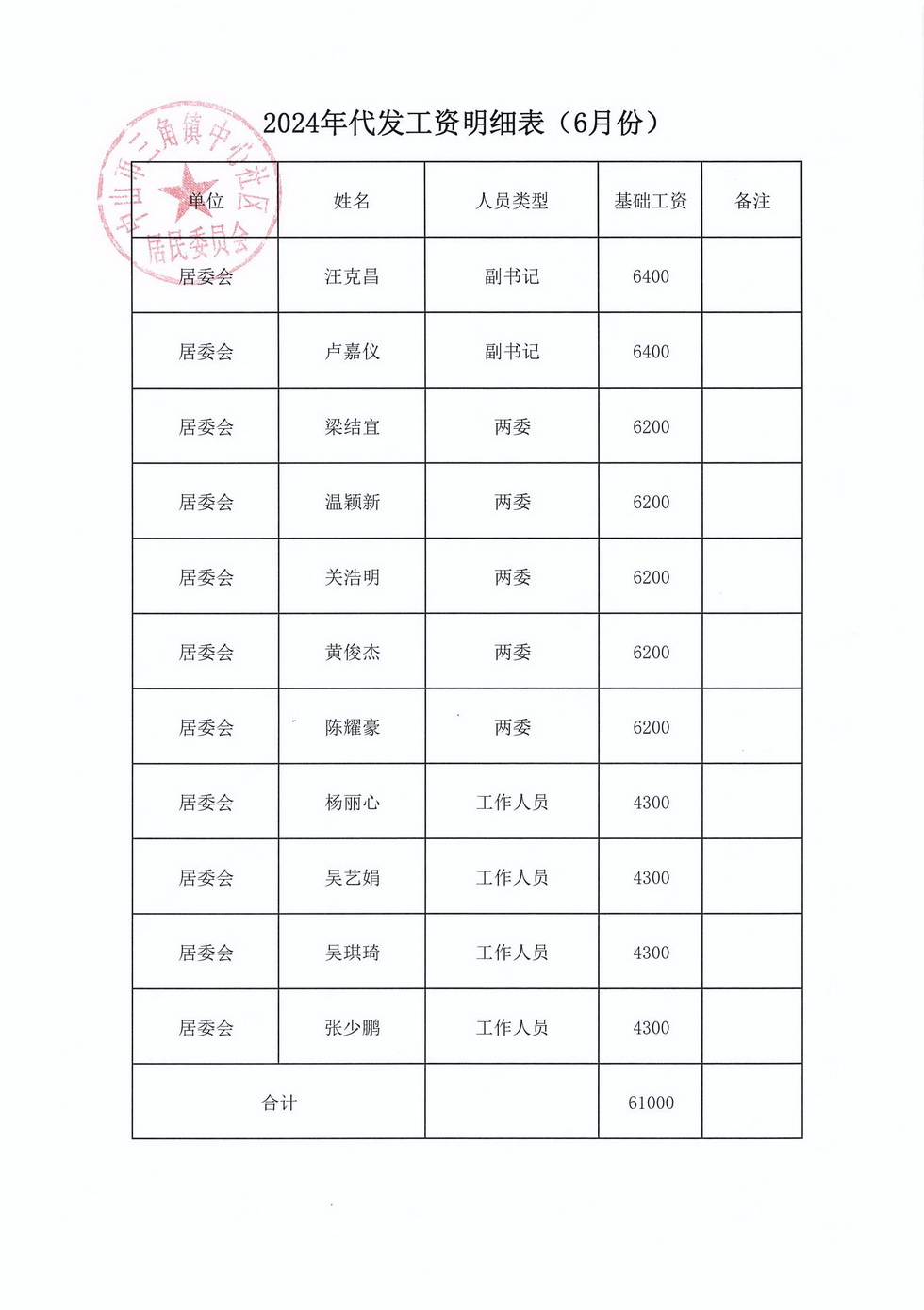 中心社區(qū)2024年6月財(cái)務(wù)公開_頁面_1.jpg