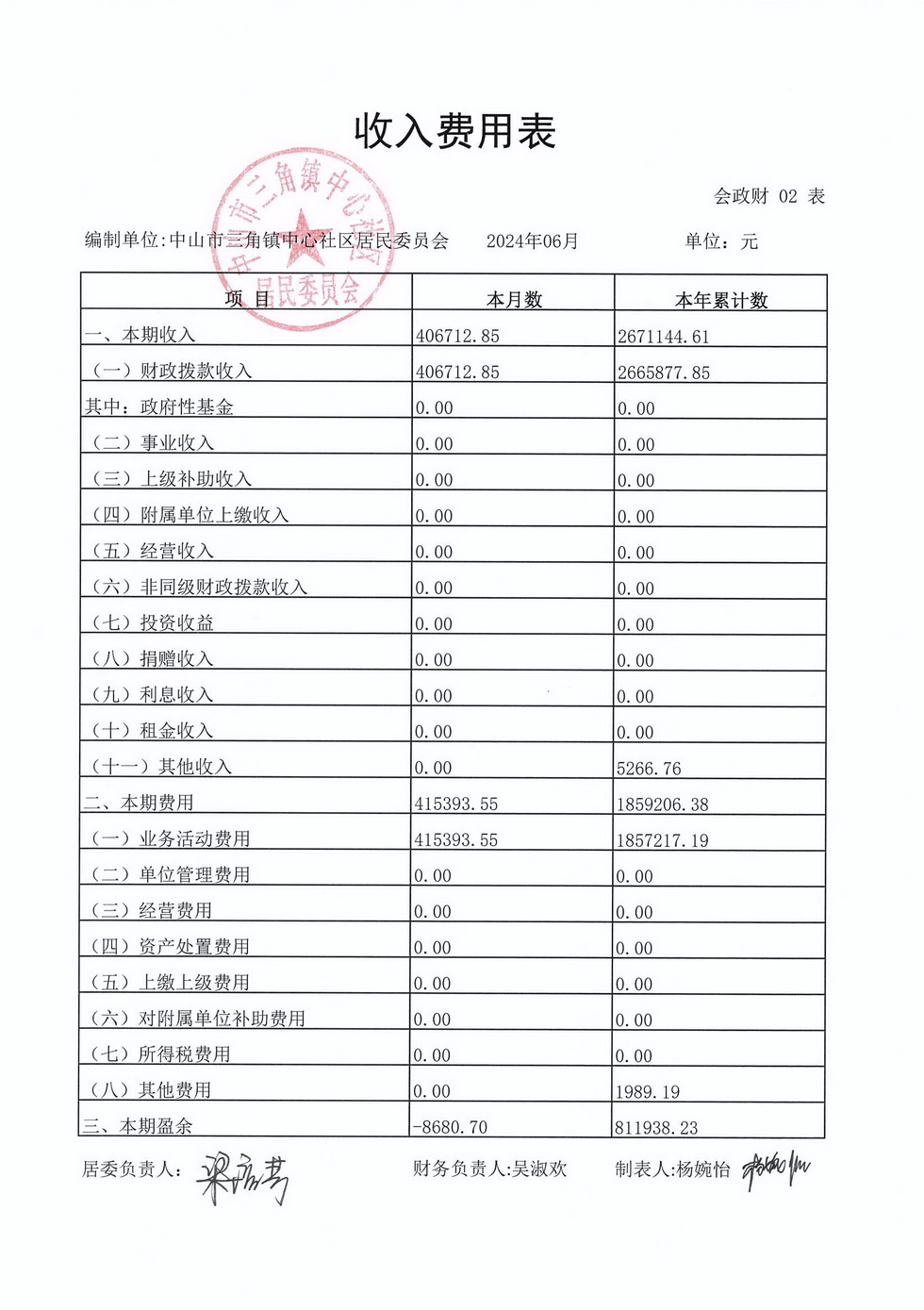 中心社區(qū)2024年6月財(cái)務(wù)公開_頁面_4.jpg