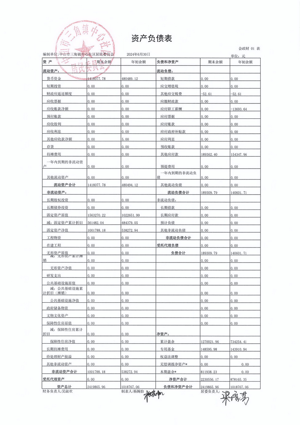 中心社區(qū)2024年6月財(cái)務(wù)公開_頁面_5.jpg