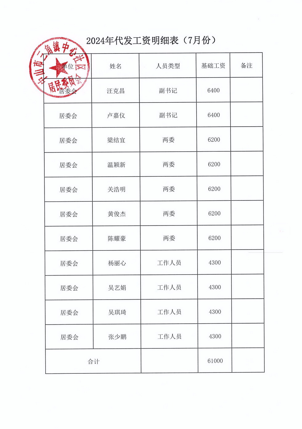 中心社區(qū)2024年7月財(cái)務(wù)公開(kāi)_頁(yè)面_1.jpg