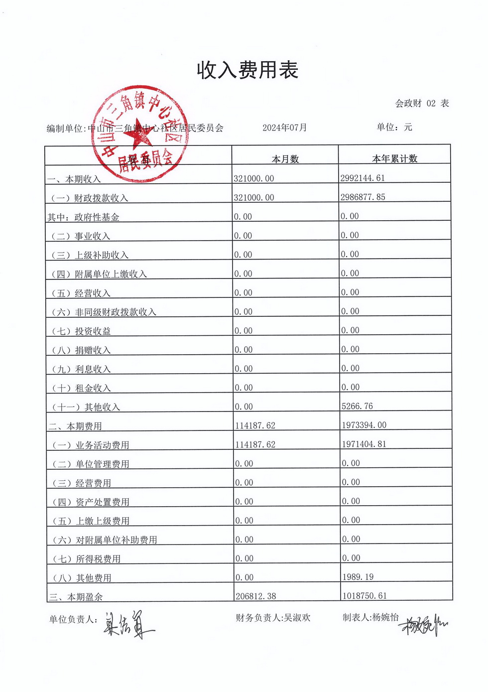 中心社區(qū)2024年7月財(cái)務(wù)公開(kāi)_頁(yè)面_2.jpg