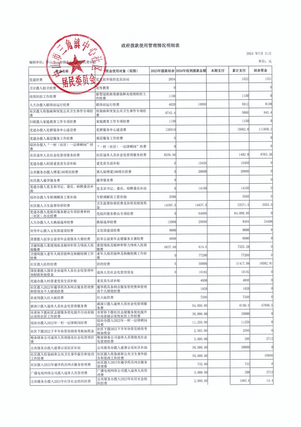 中心社區(qū)2024年7月財(cái)務(wù)公開(kāi)_頁(yè)面_6.jpg