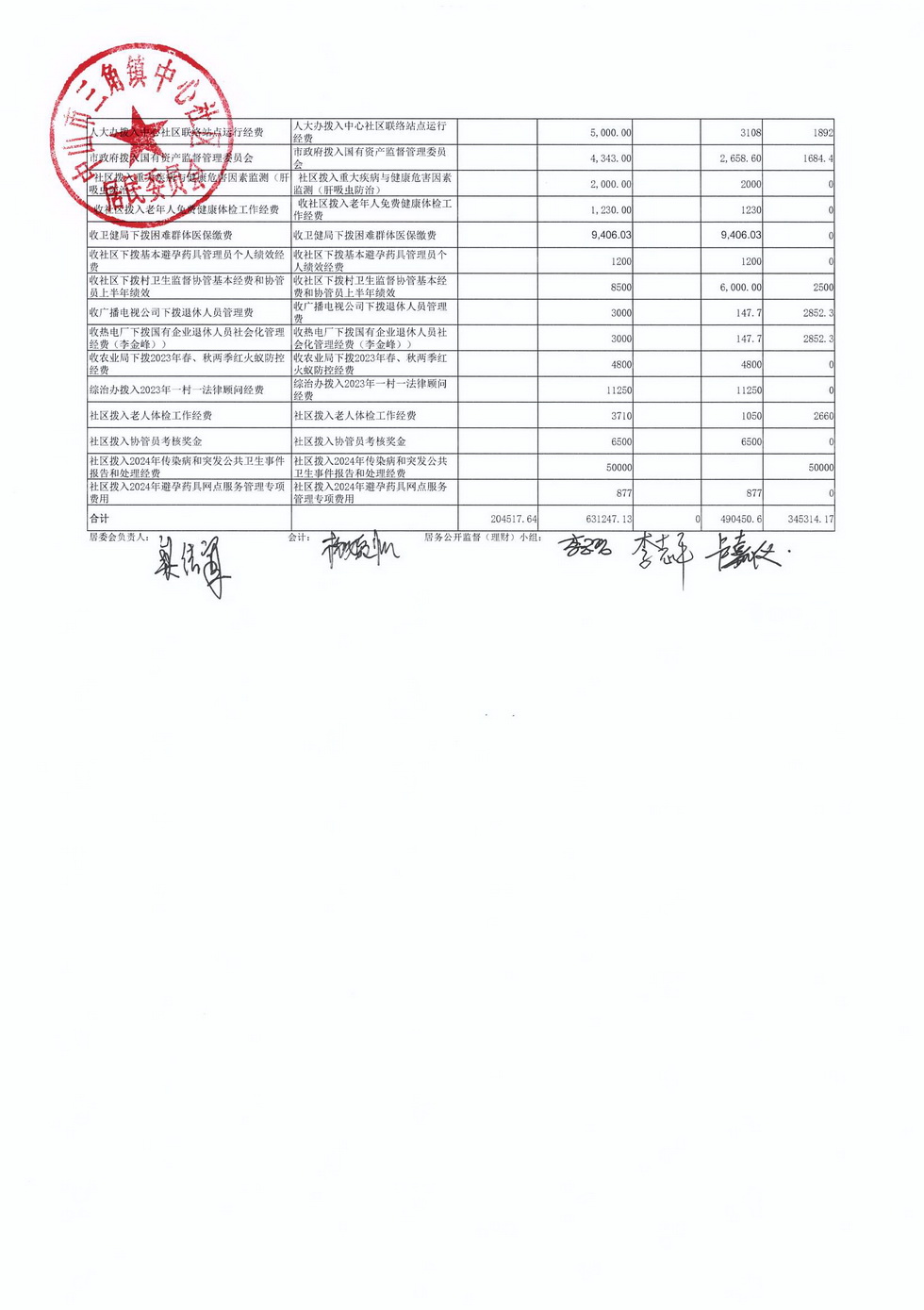 中心社區(qū)2024年7月財(cái)務(wù)公開(kāi)_頁(yè)面_7.jpg