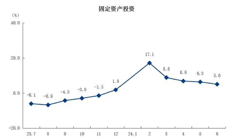 3固定資產(chǎn)投資.png