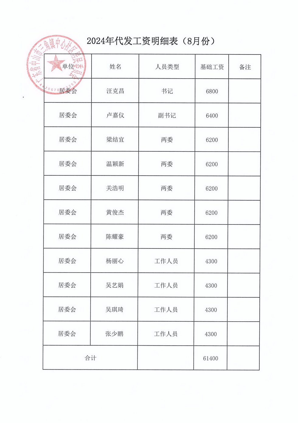 中心社區(qū)2024年8月財(cái)務(wù)公開_頁面_1.jpg