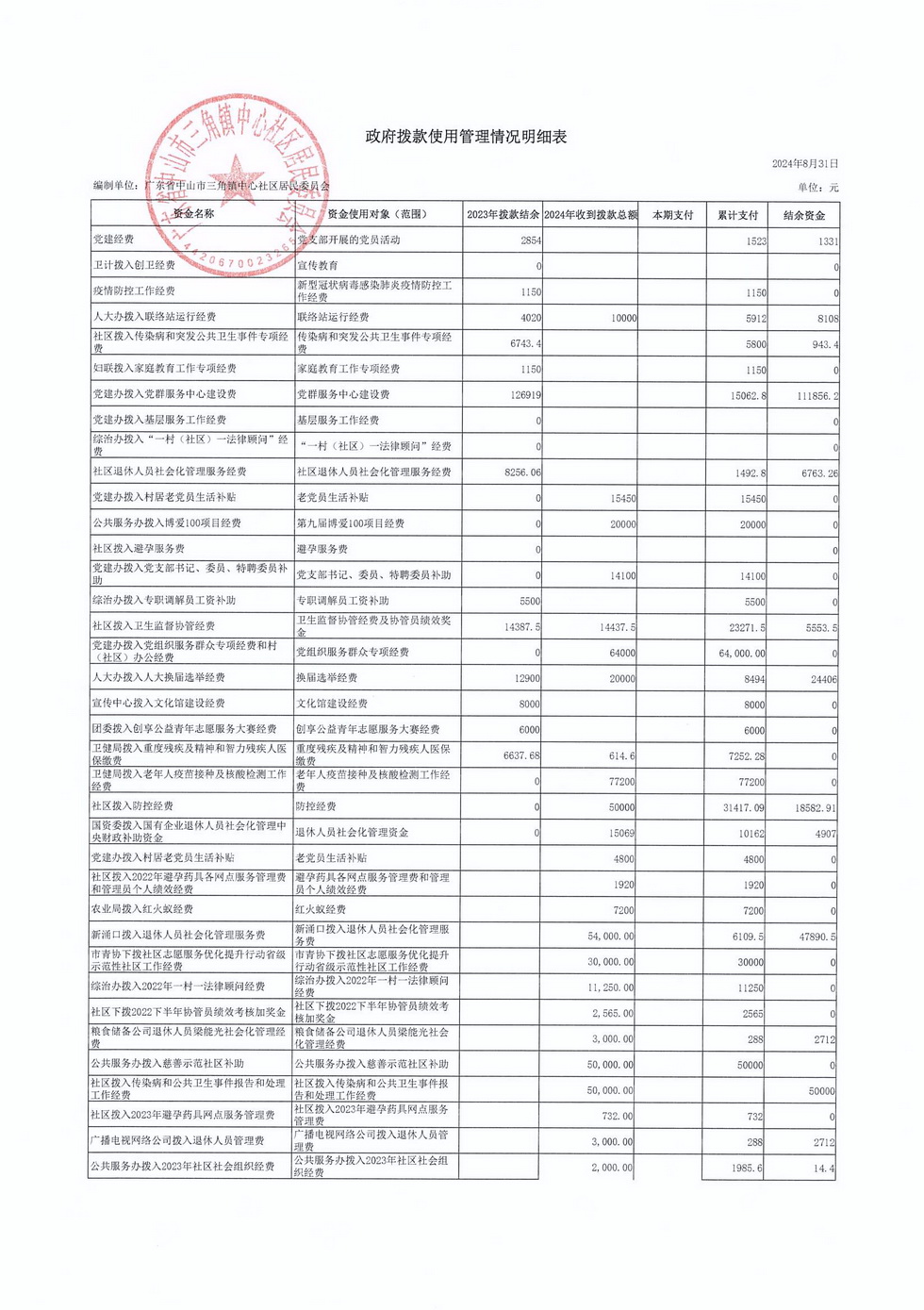 中心社區(qū)2024年8月財(cái)務(wù)公開_頁面_2.jpg