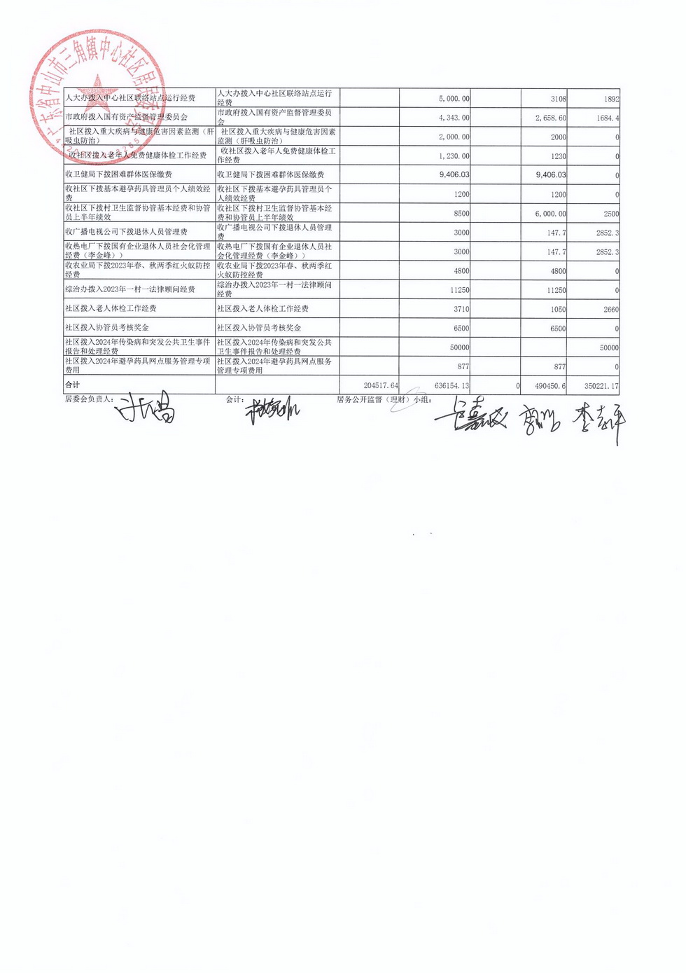 中心社區(qū)2024年8月財(cái)務(wù)公開_頁面_3.jpg