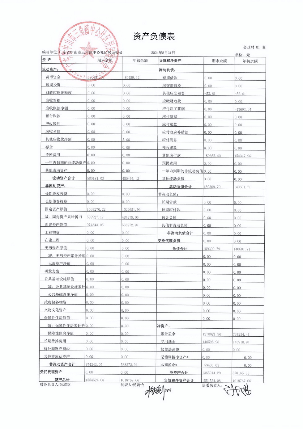 中心社區(qū)2024年8月財(cái)務(wù)公開_頁面_4.jpg