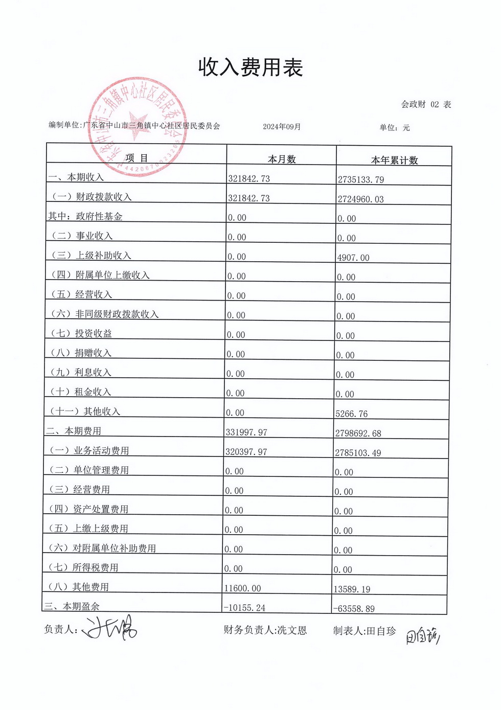 中心社區(qū)2024年9月財(cái)務(wù)公開_頁面_1.jpg