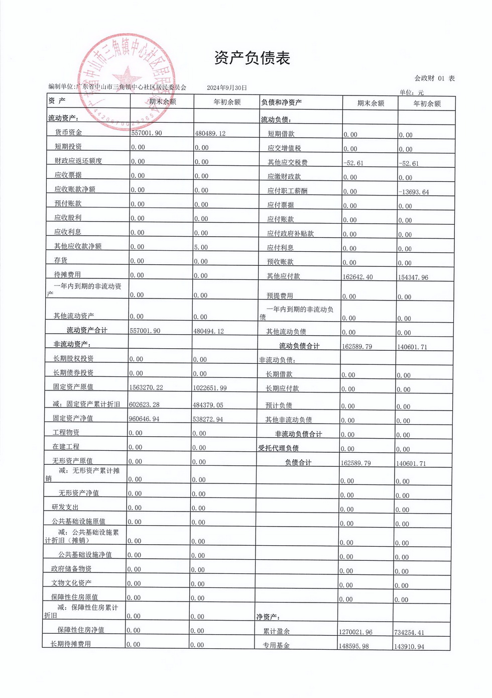 中心社區(qū)2024年9月財(cái)務(wù)公開_頁面_2.jpg