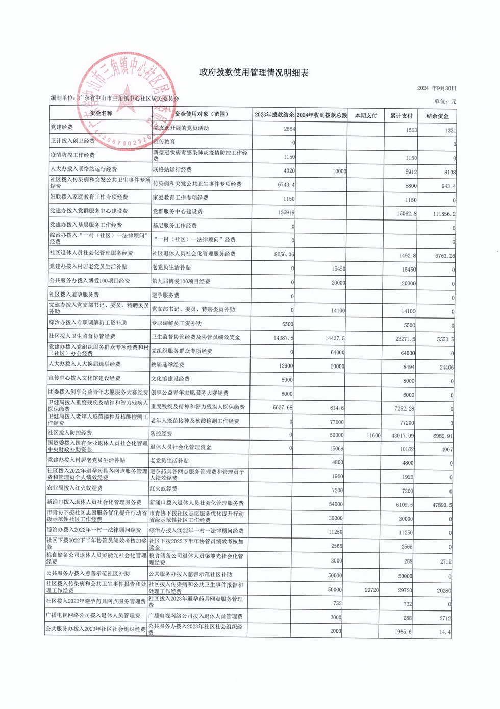 中心社區(qū)2024年9月財(cái)務(wù)公開_頁面_4.jpg