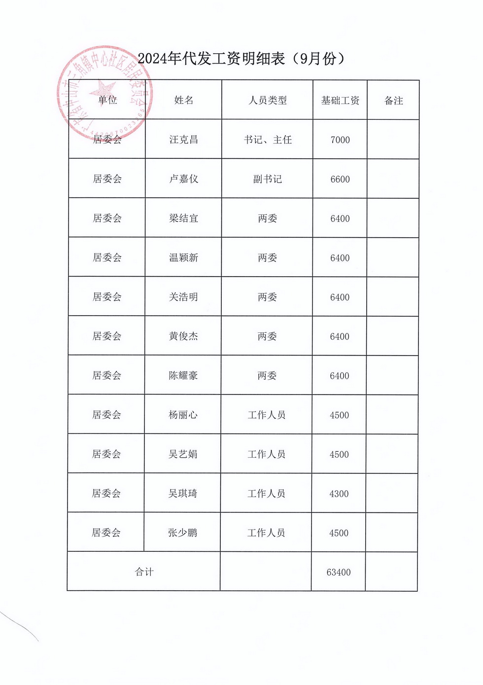 中心社區(qū)2024年9月財(cái)務(wù)公開_頁面_9.jpg