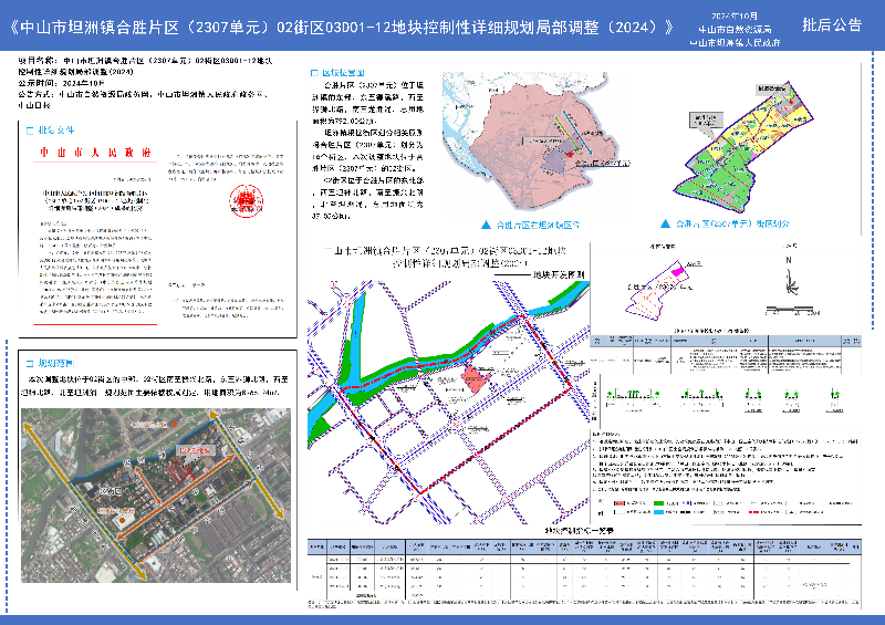 附件：《中山市坦洲鎮(zhèn)合勝片區(qū)（2307單元）02街區(qū)03D01-12地塊控制性詳細(xì)規(guī)劃局部調(diào)整》批后公告(1).jpg