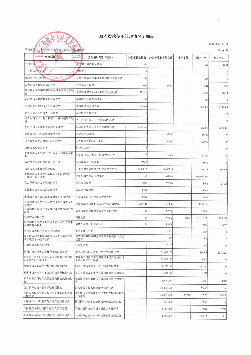 中心社區(qū)2024年10月財(cái)務(wù)公開(kāi)_頁(yè)面_5.jpg