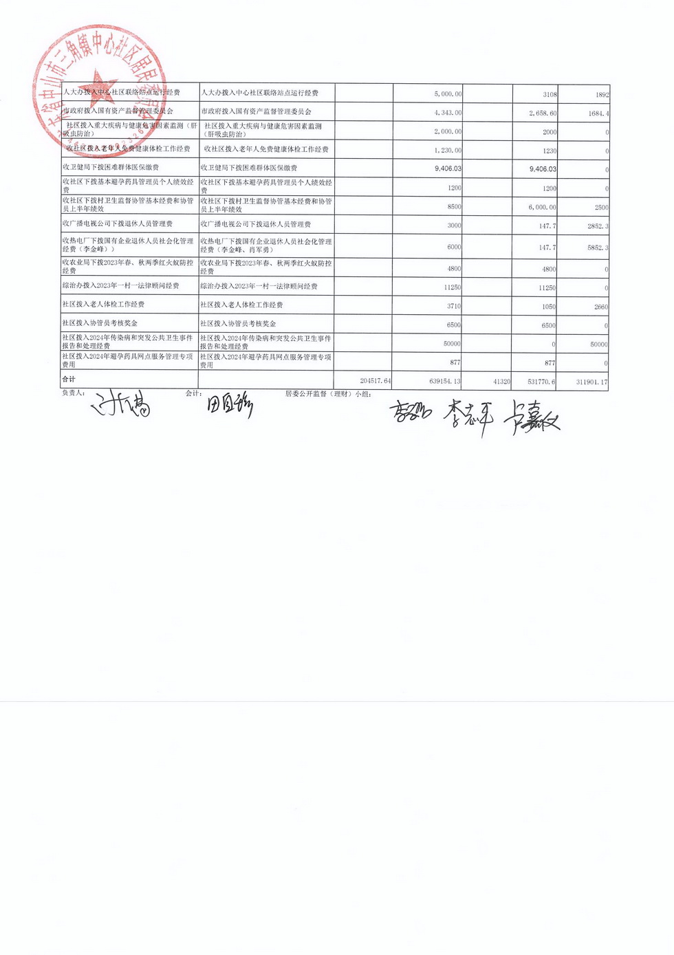 中心社區(qū)2024年10月財(cái)務(wù)公開(kāi)_頁(yè)面_6.jpg