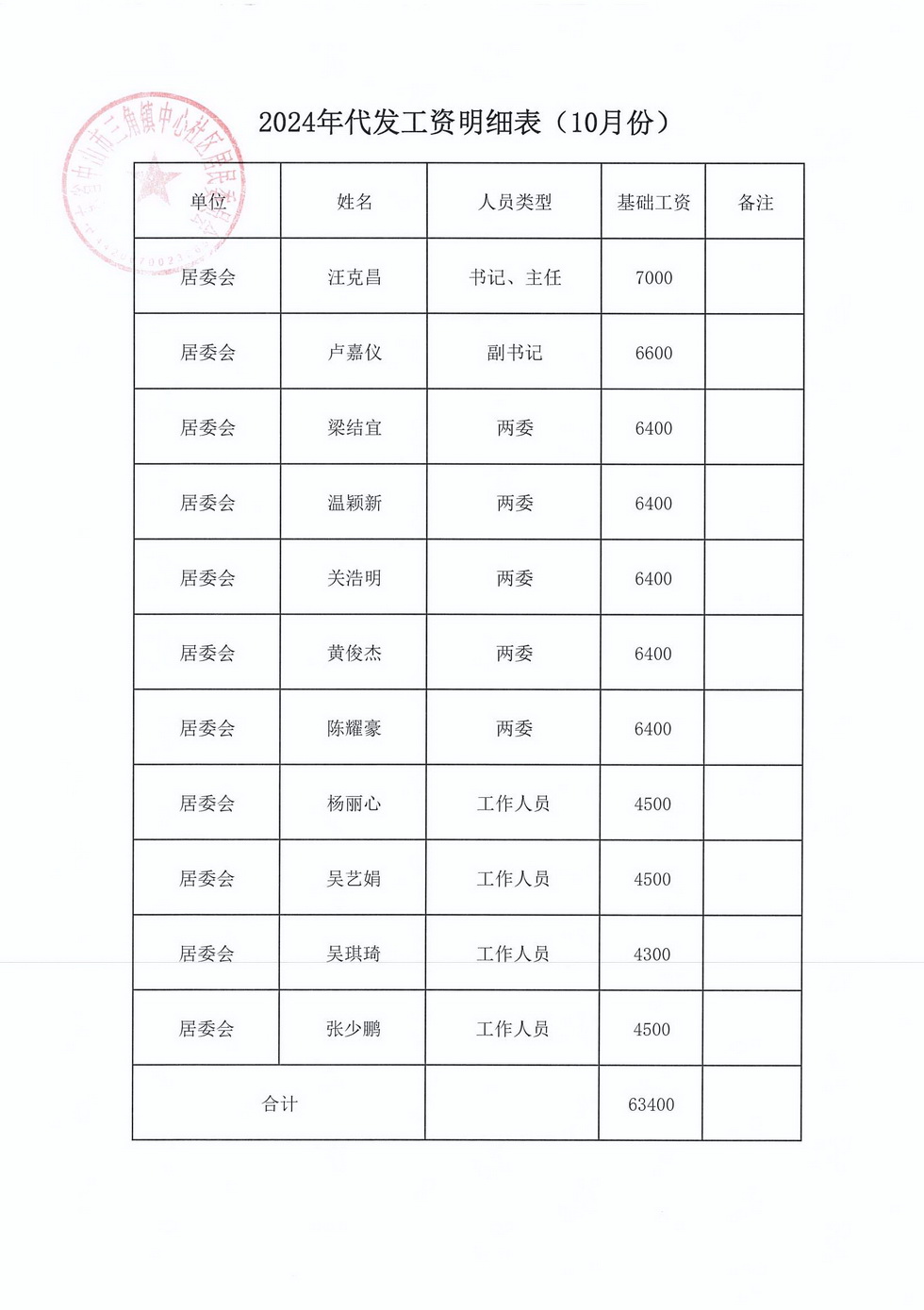 中心社區(qū)2024年10月財(cái)務(wù)公開(kāi)_頁(yè)面_9.jpg