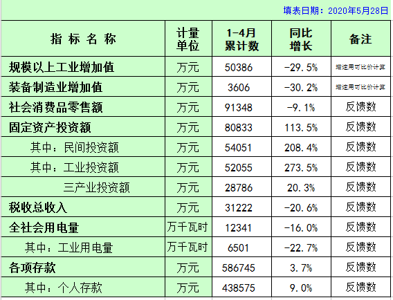 板芙鎮(zhèn)主要經濟指標數(shù)（2020年政府網上公布）01.png