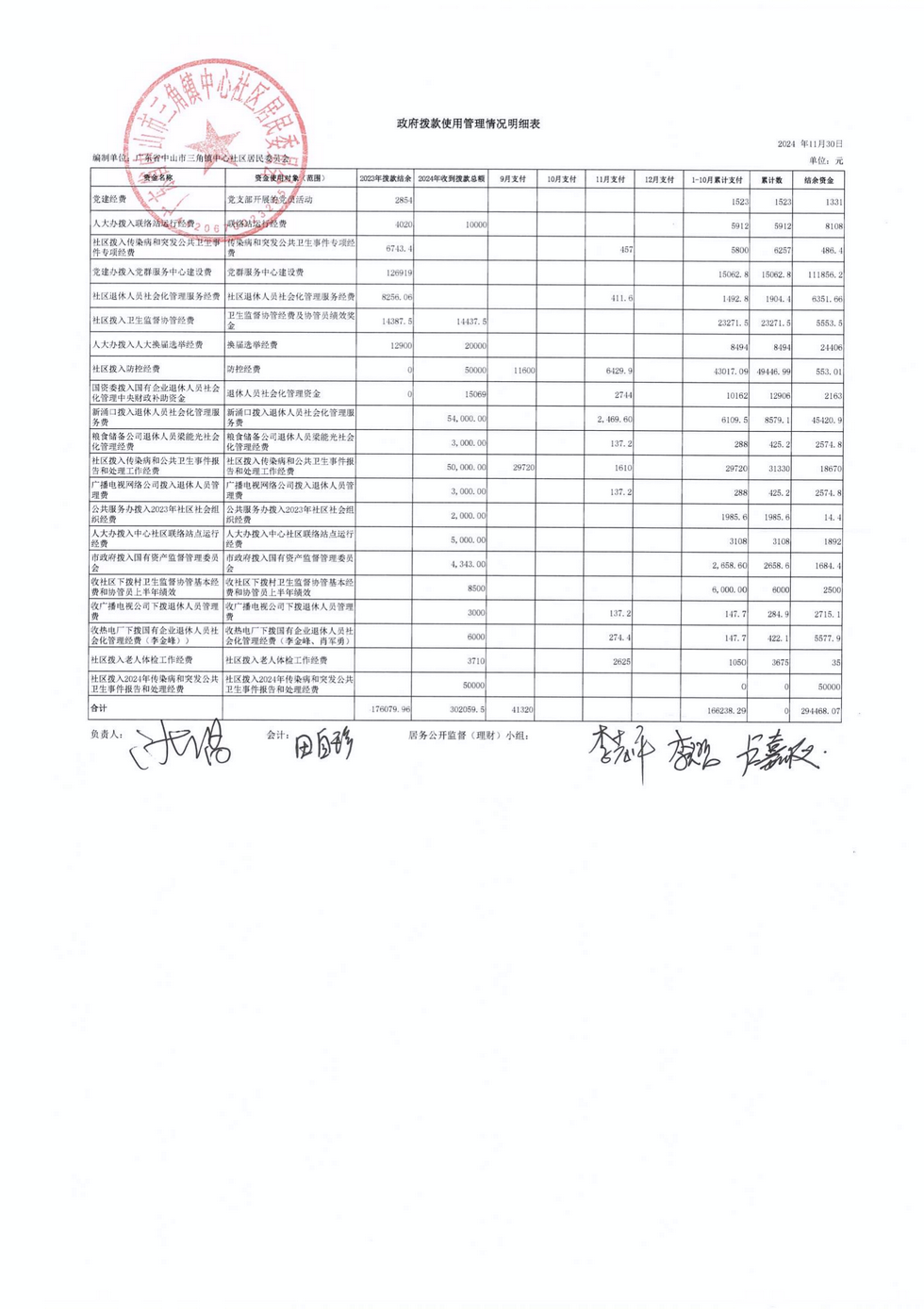 中心社區(qū)2024年11月財務公開_04.png