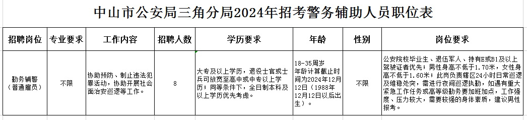 12.12招聘崗位圖.jpg