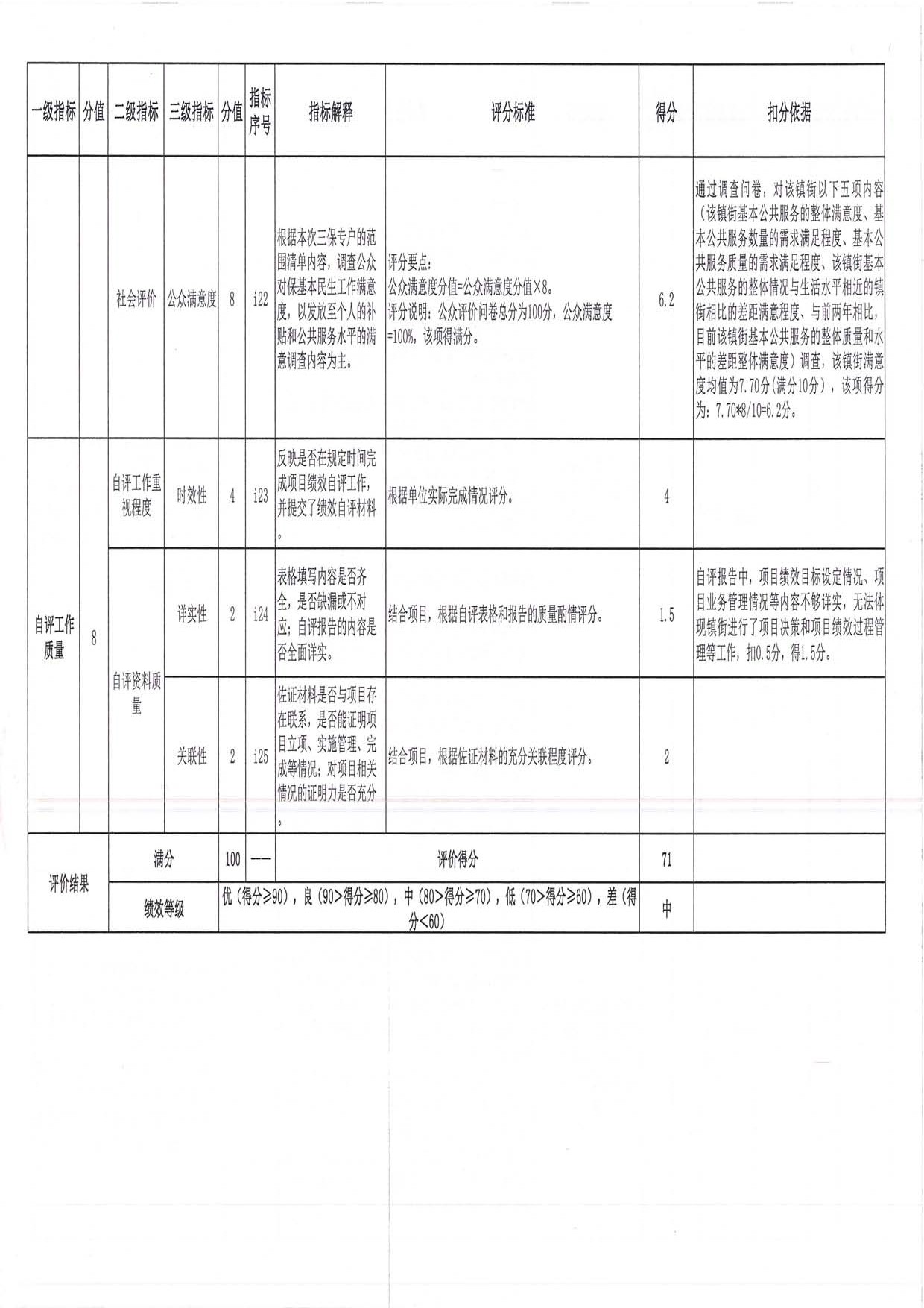 2019年度均衡性轉(zhuǎn)移支付（含臨時(shí)救助資金）績效評(píng)價(jià)評(píng)分意見表（三角鎮(zhèn)）_頁面_10.jpg