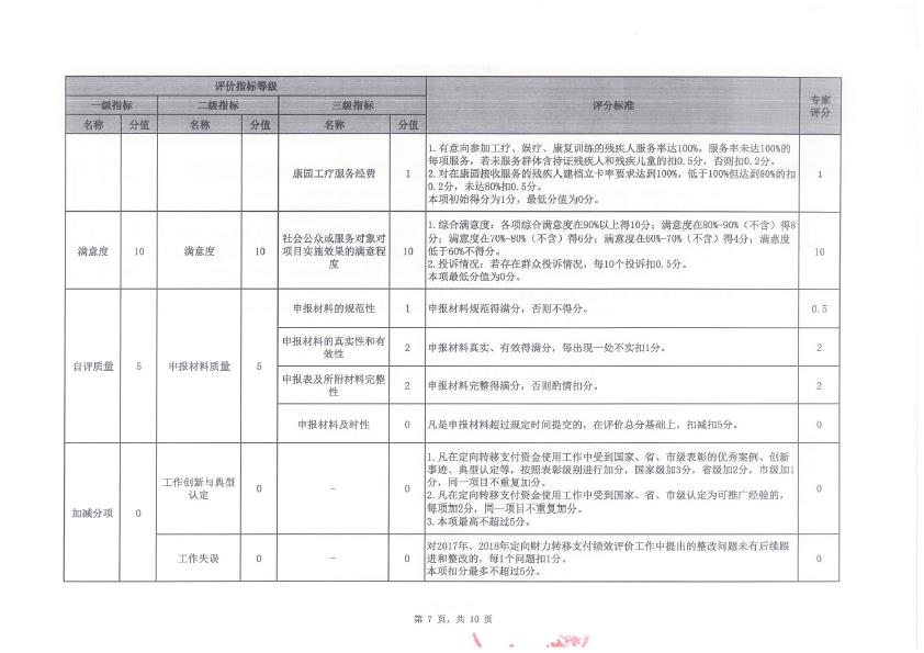 2019年度定向財(cái)力轉(zhuǎn)移支付資金績效評價(jià)評分意見表（三角鎮(zhèn)）-7.jpg