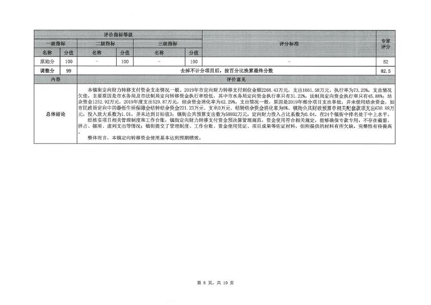 2019年度定向財(cái)力轉(zhuǎn)移支付資金績效評價(jià)評分意見表（三角鎮(zhèn)）-8.jpg