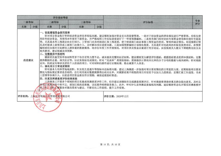 2019年度定向財(cái)力轉(zhuǎn)移支付資金績效評價(jià)評分意見表（三角鎮(zhèn)）-10.jpg