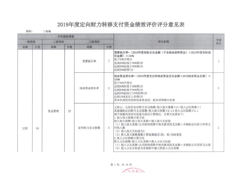 2019年度定向財(cái)力轉(zhuǎn)移支付資金績效評價(jià)評分意見表（三角鎮(zhèn)）-1.jpg