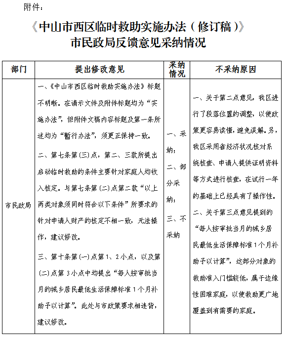 《中山市西區(qū)臨時救助實施辦法（修訂稿》反饋意見采納情況的補充公告.png