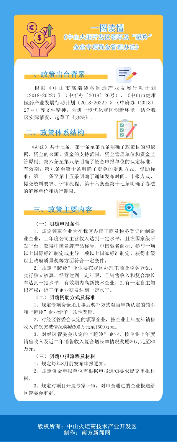 一圖讀懂《中山火炬開發(fā)區(qū)領(lǐng)軍及“瞪羚”企業(yè)專項資金管理辦法》(1).jpg