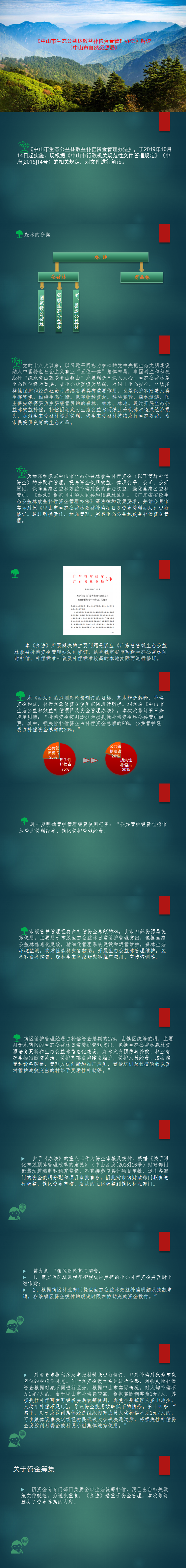 圖解-《中山市生態(tài)公益林效益補(bǔ)償資金管理辦法》解讀.png