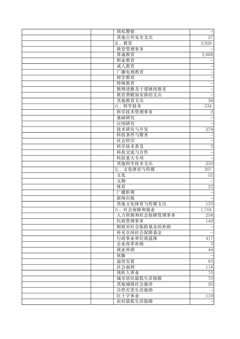 2011年財(cái)政一般預(yù)算收支決算表0001.jpg