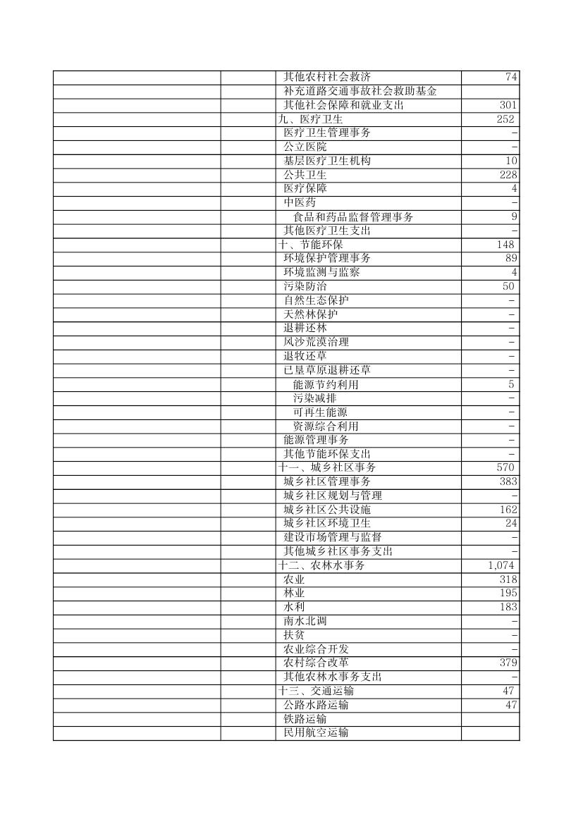 2011年財(cái)政一般預(yù)算收支決算表0002.jpg