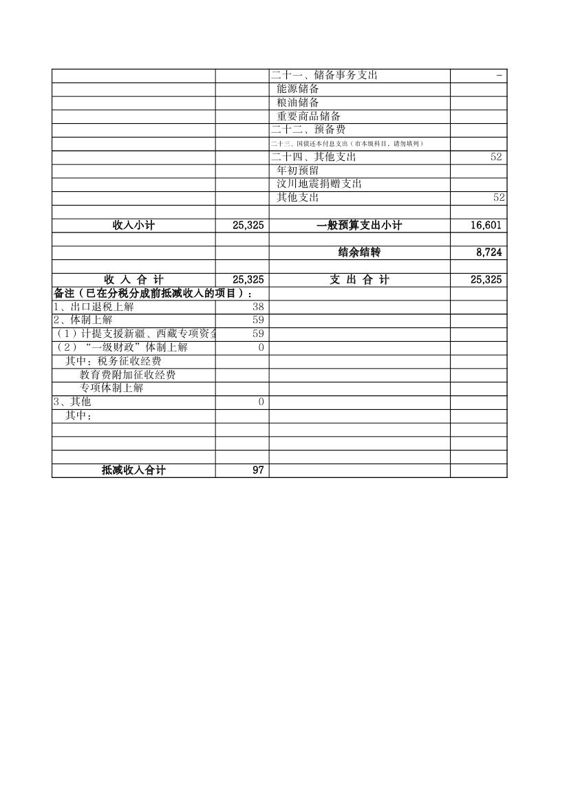 2011年財(cái)政一般預(yù)算收支決算表0004.jpg